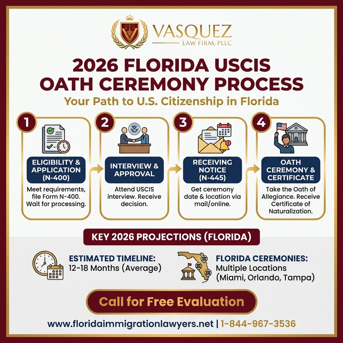 Step-by-Step Process for USCIS Oath Ceremony Schedule 2026 in Florida