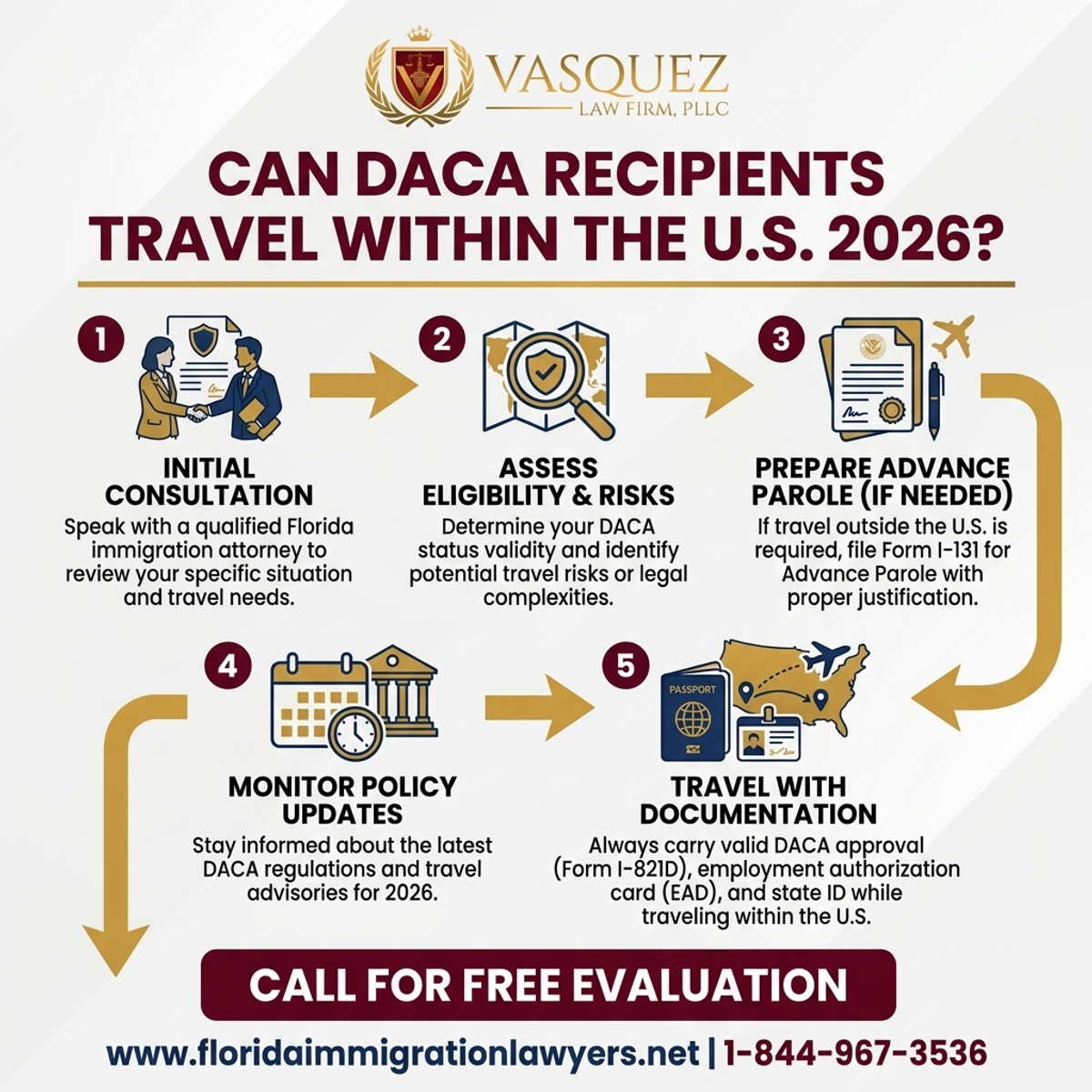 Step-by-Step Process for ¿Pueden los Beneficiarios de DACA Viajar Dentro de EE.UU. en 2026?