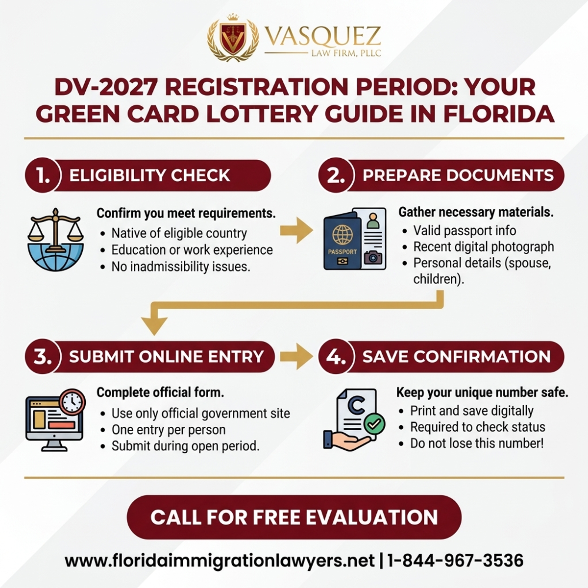 Step-by-Step Process for Período de Registro DV-2027: Su Guía de Lotería de Green Card en Florida