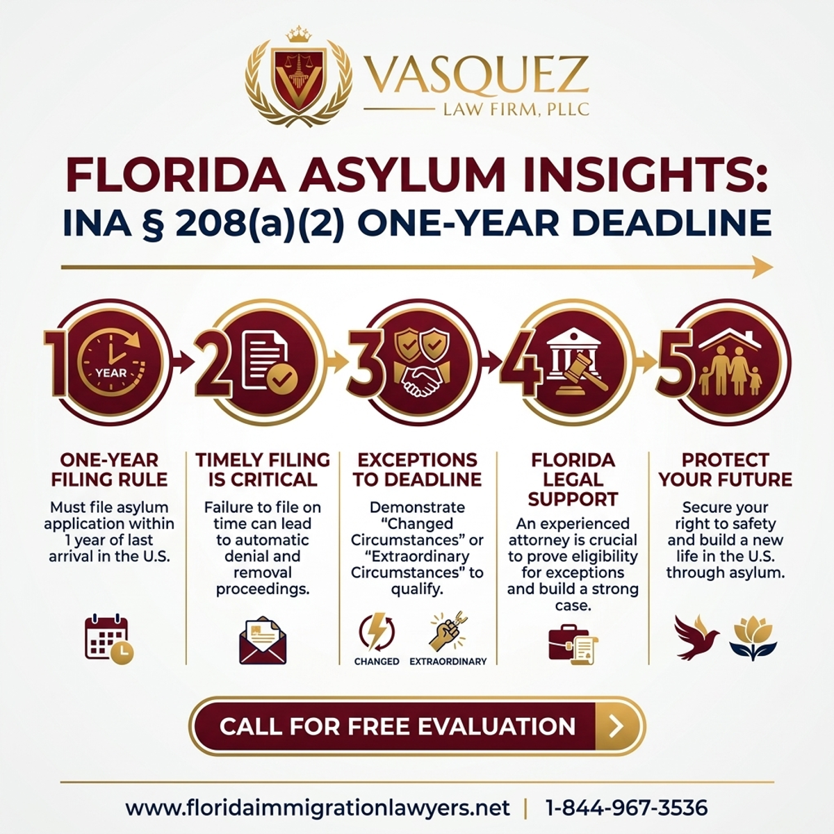 Step-by-Step Process for "ina § 208(a)(2)" Plazo de Presentación de Un Año: Información Sobre Asilo en Florida