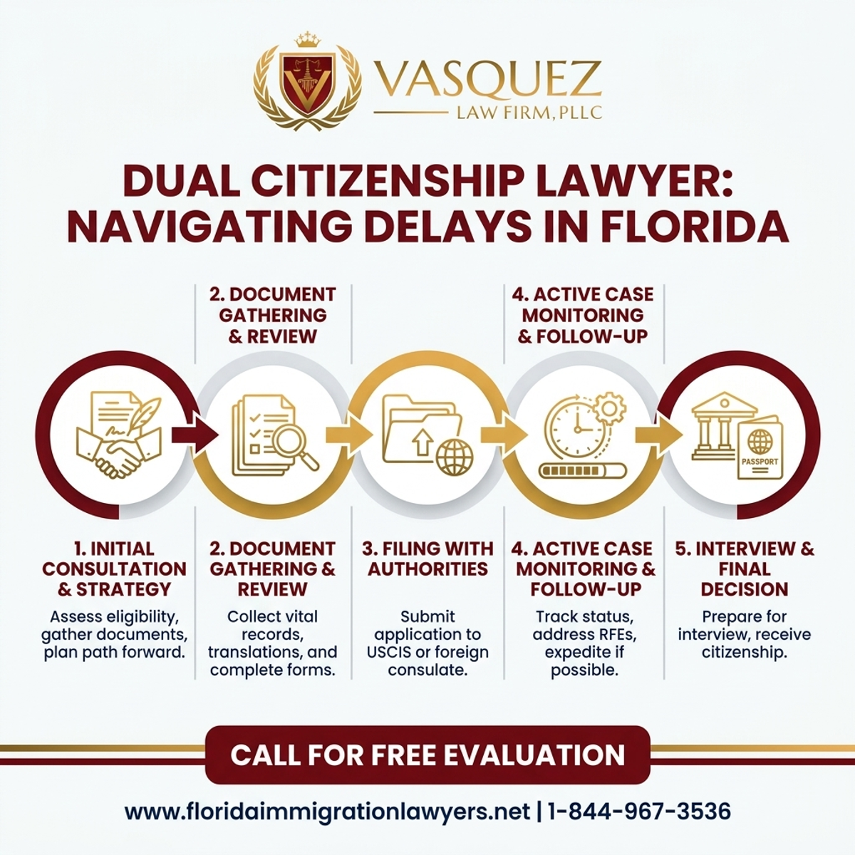 Step-by-Step Process for Abogado de Doble Ciudadanía: Gestionando Retrasos en Florida