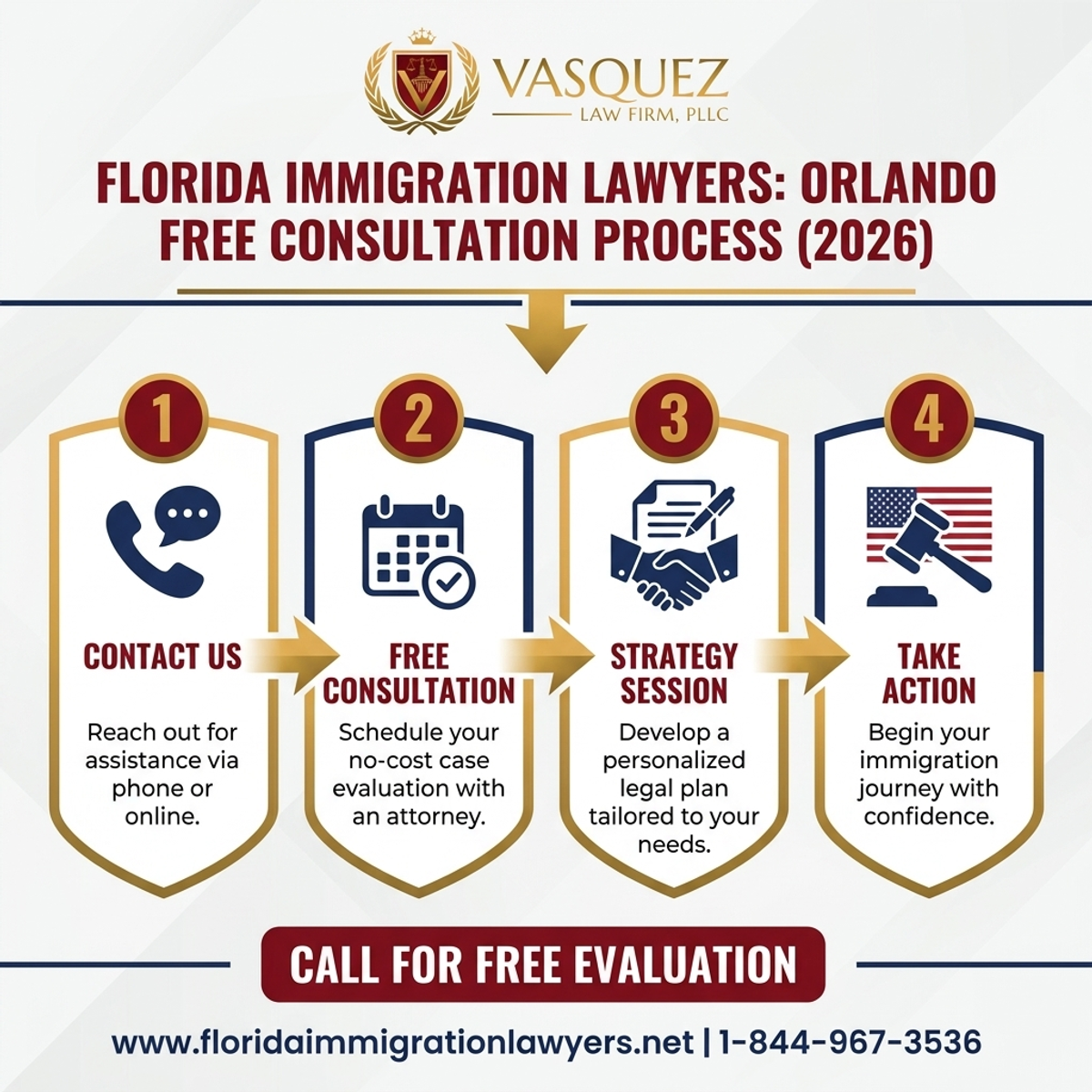 Step-by-Step Process for Immigration Lawyer Orlando Free Consultation in 2026