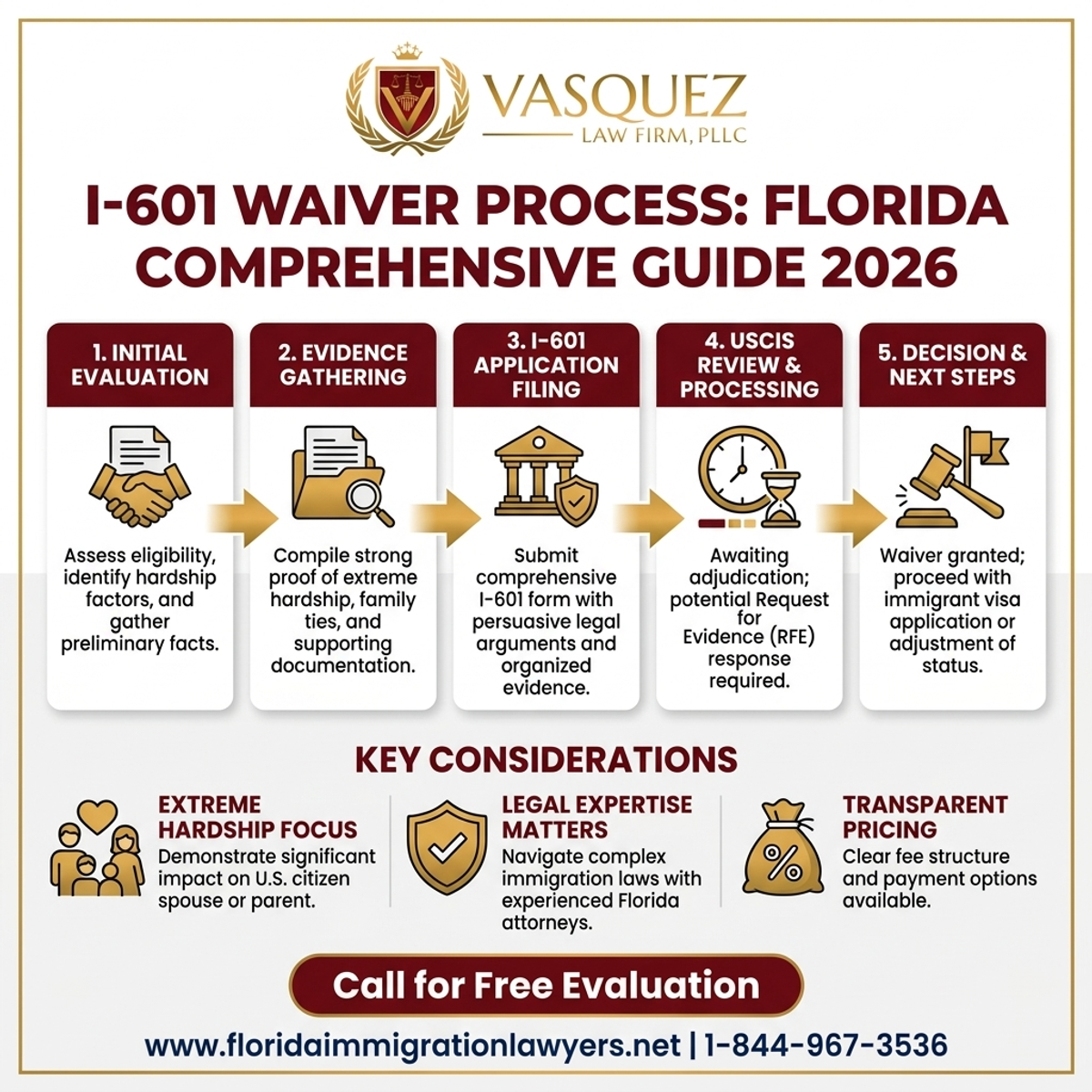 Step-by-Step Process for Abogado de Perdón I-601 Florida: Guía Completa 2026