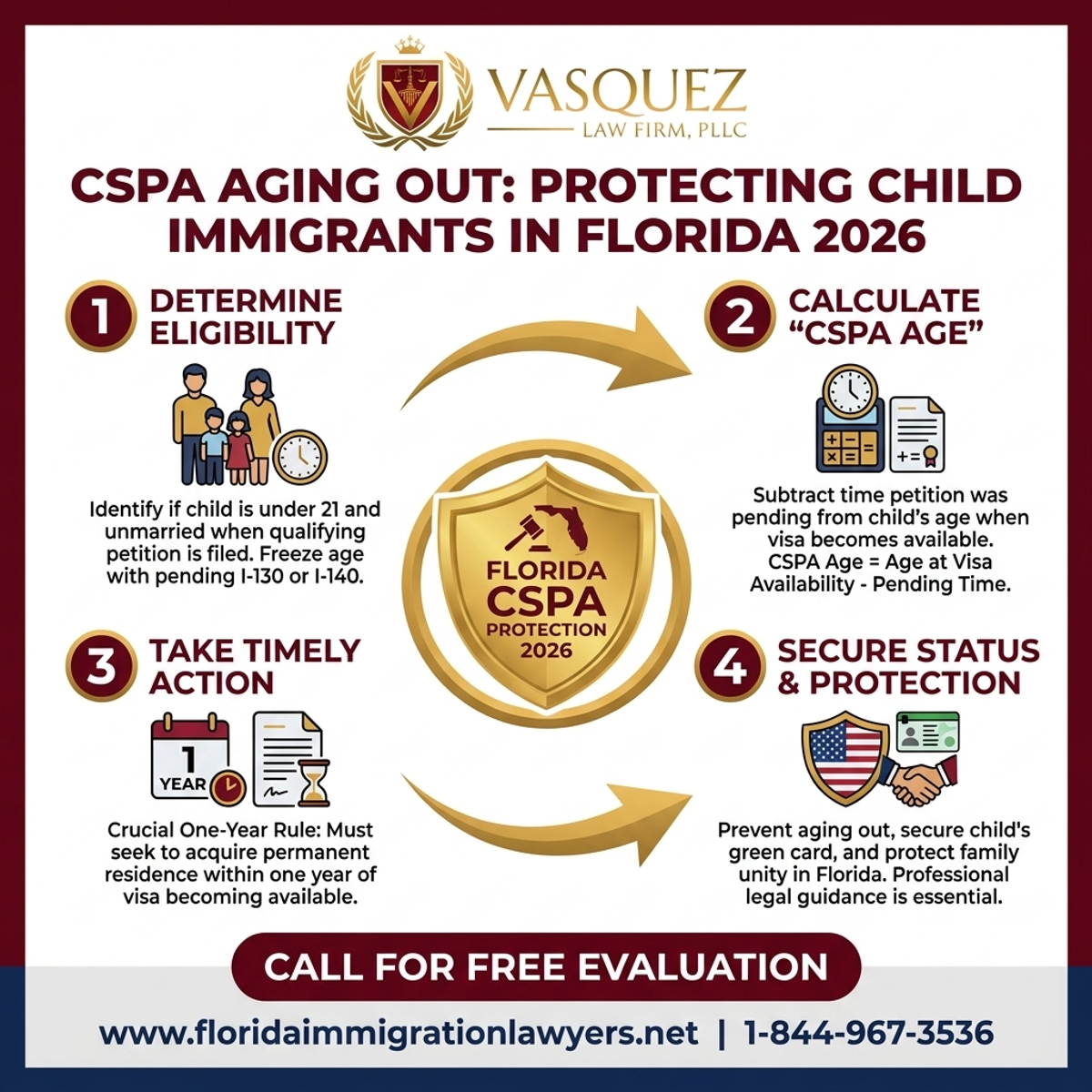 Step-by-Step Process for CSPA Aging Out: Protecting Child Immigrants in Florida 2026