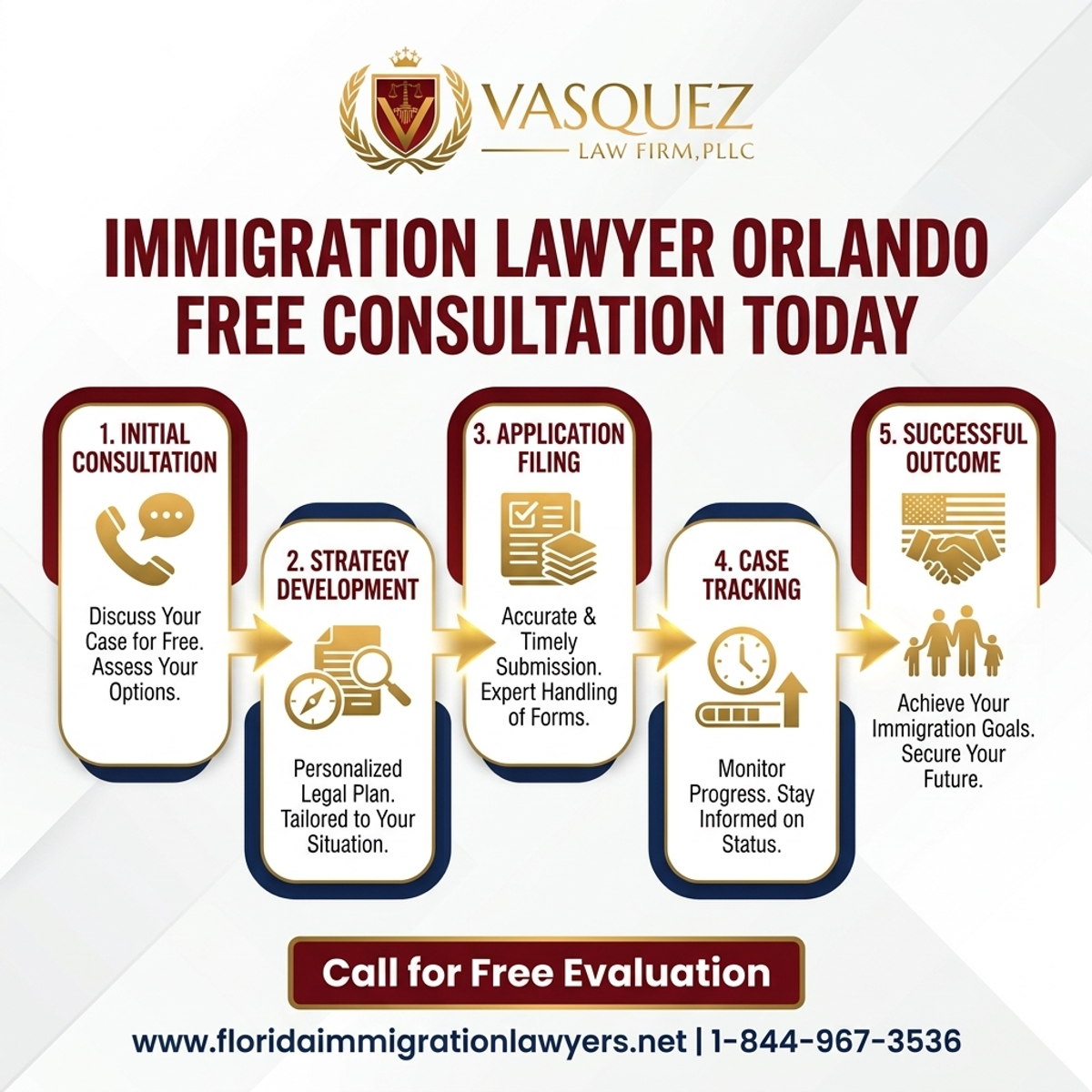 Step-by-Step Process for Consulta Gratis Con Abogado de Inmigración en Orlando