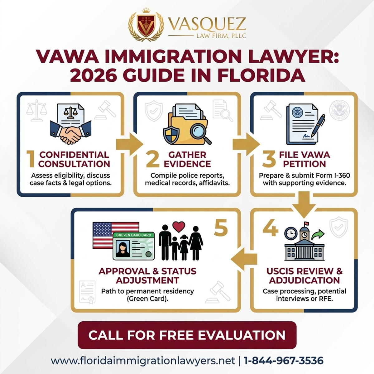 Step-by-Step Process for Abogado de Inmigración VAWA en Florida: Su Guía Completa