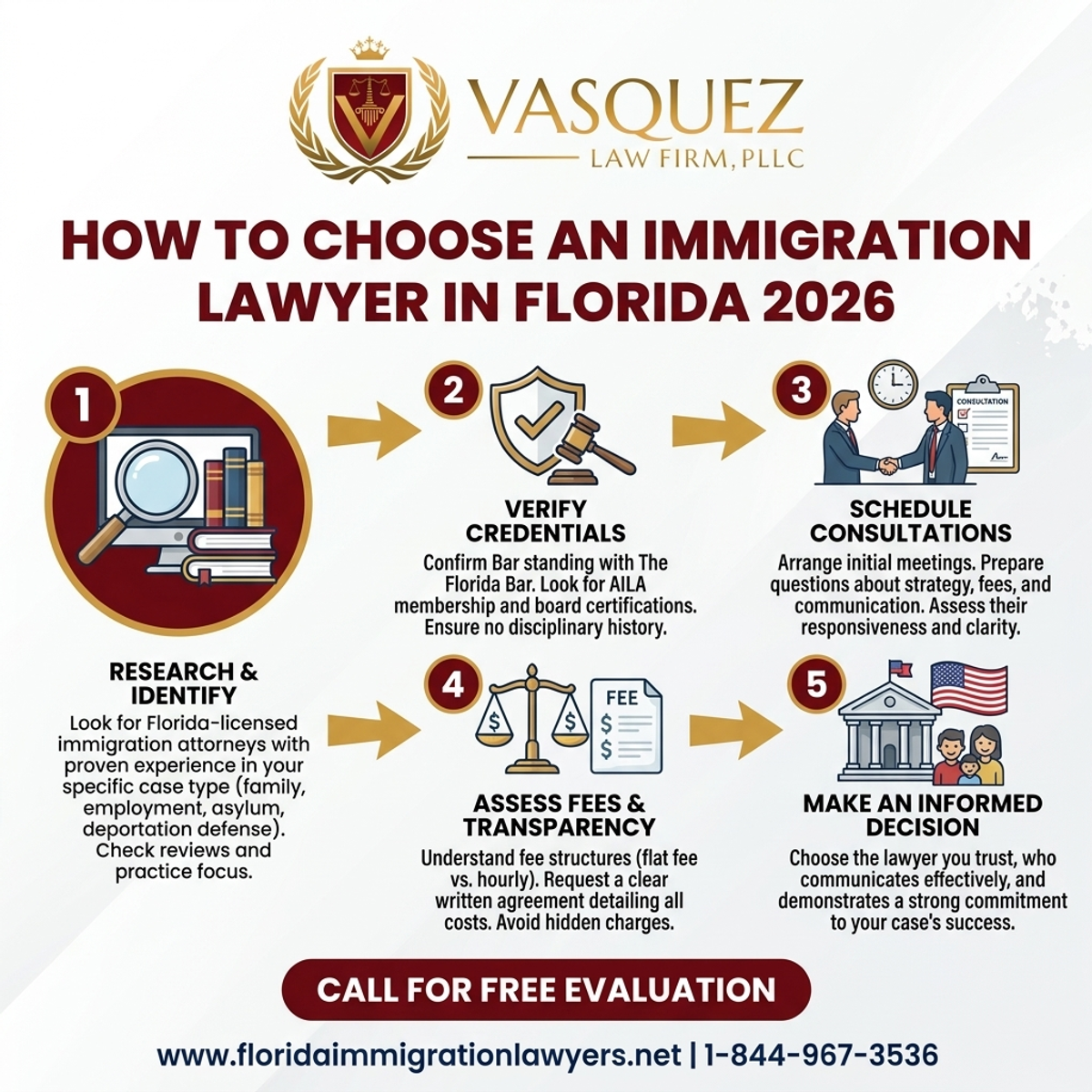 Step-by-Step Process for Cómo Elegir un Abogado de Inmigración en Florida 2026