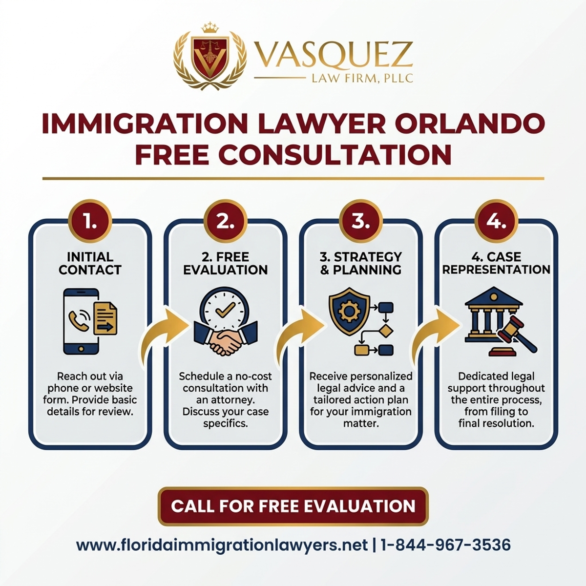 Step-by-Step Process for Abogado de Inmigración Orlando Consulta Gratuita en Florida