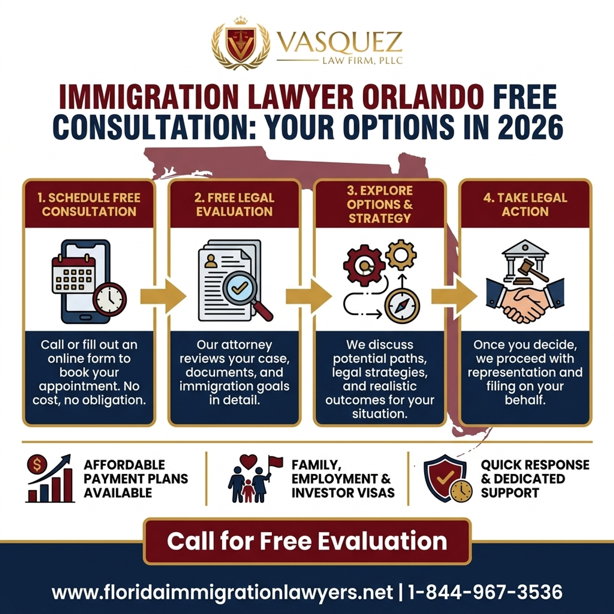 Step-by-Step Process for Immigration Lawyer Orlando Free Consultation: Your Options in 2026