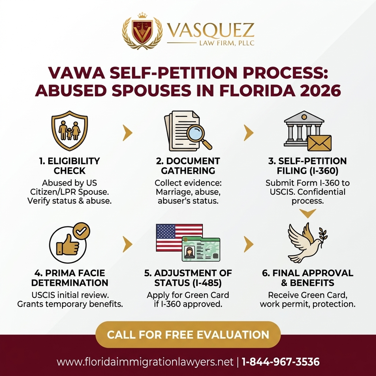 Step-by-Step Process for Protección Legal VAWA para Víctimas de Abuso en EE.UU.