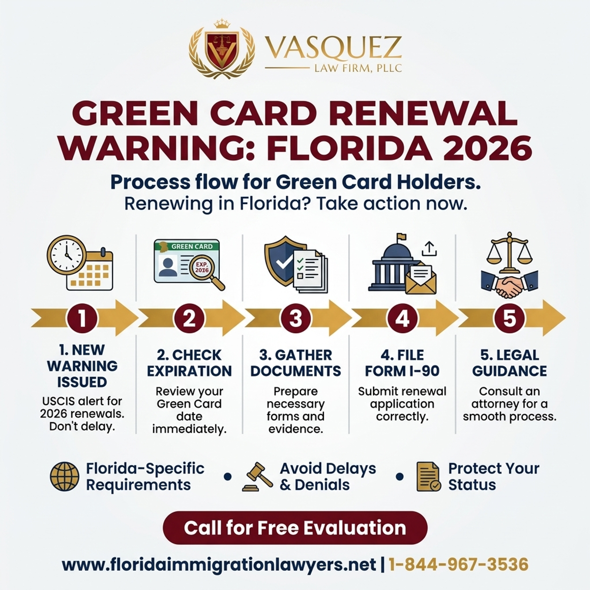 Step-by-Step Process for Residentes Permanentes: Nueva Advertencia para Renovar Tarjeta Verde 2026