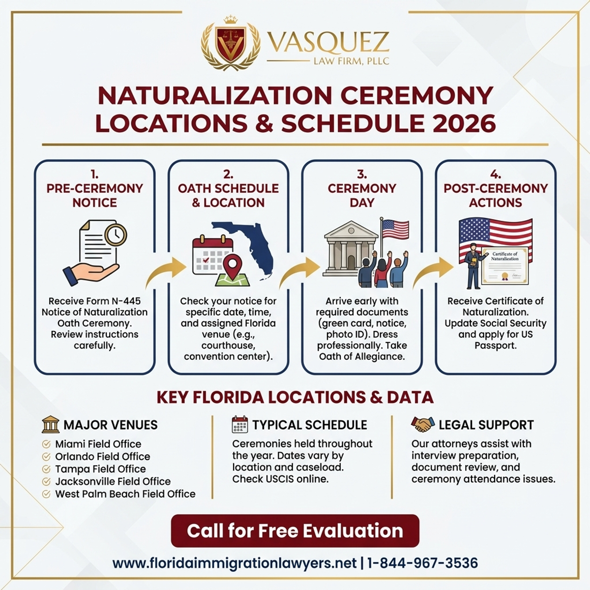 Step-by-Step Process for Naturalization Ceremony Locations and Schedule 2026