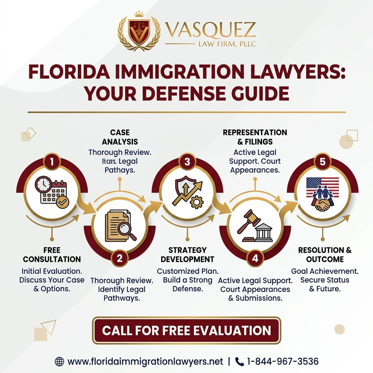 Step-by-Step Process for Immigration Lawyer Orlando Free Consultation: Your Defense Guide