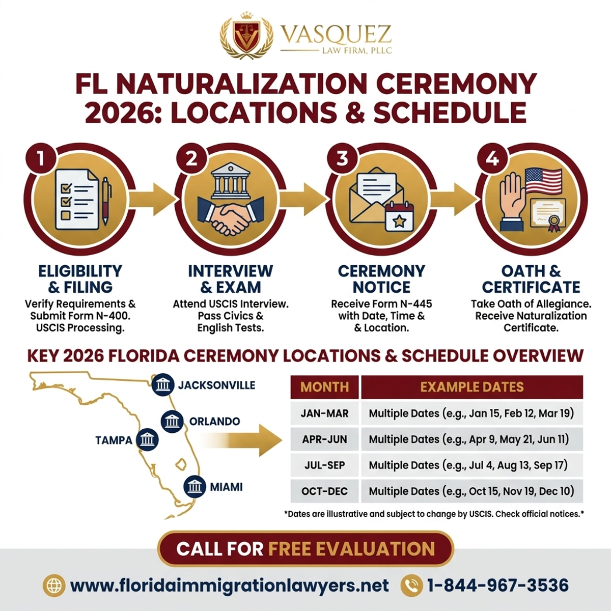Step-by-Step Process for Lugares y Horarios de Ceremonias de Naturalización 2026 en Florida