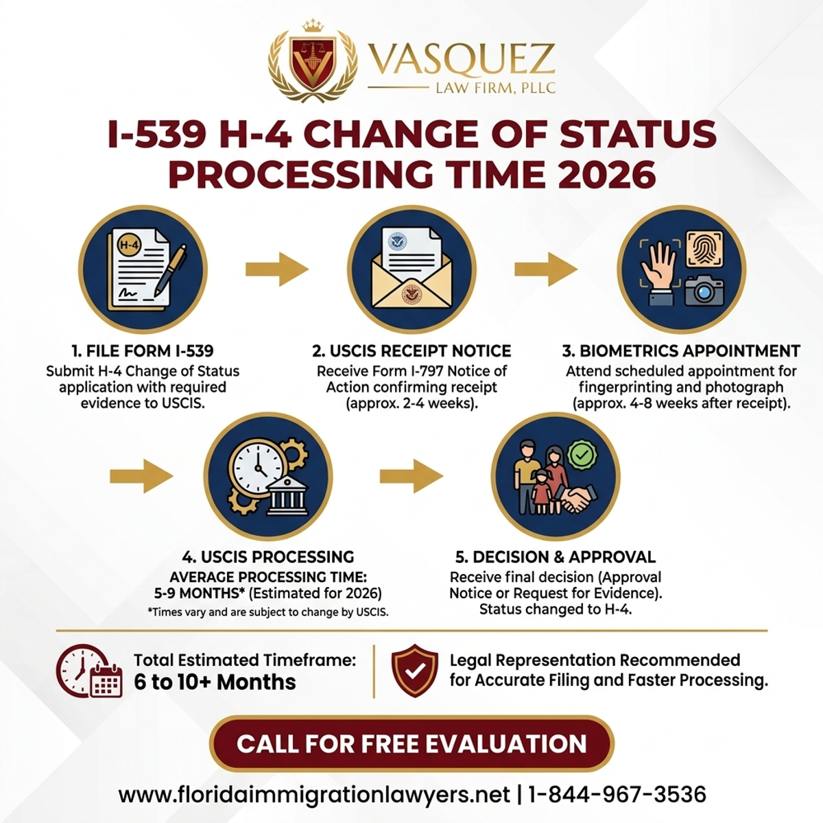 Step-by-Step Process for Tiempo de Procesamiento I-539 H-4 Cambio de Estatus 2026