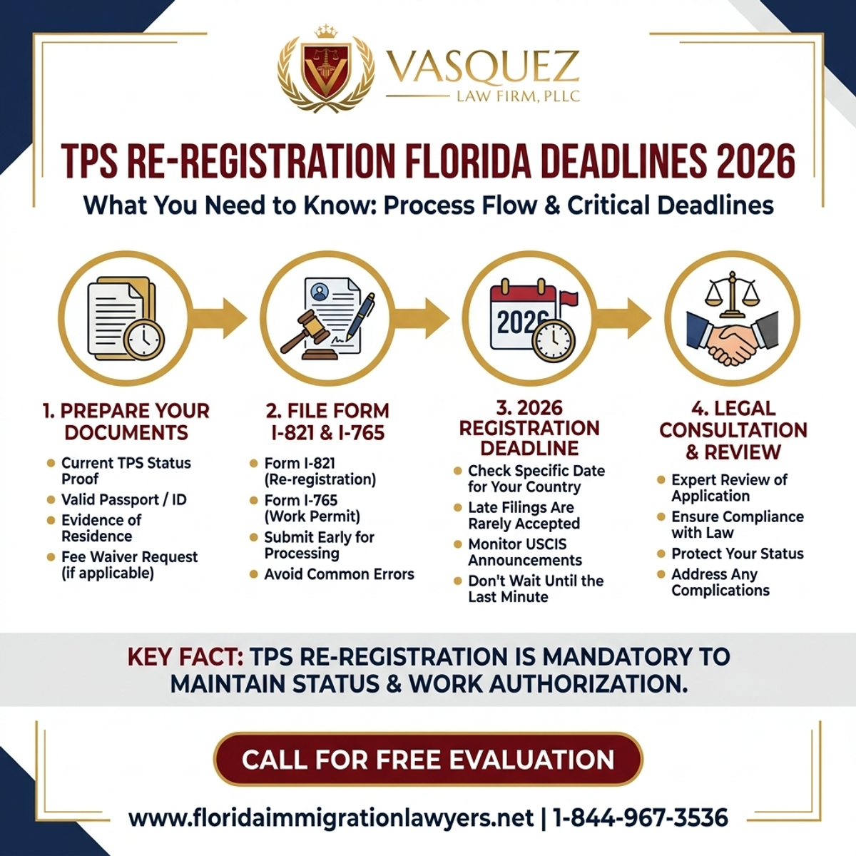 Step-by-Step Process for TPS Honduras Últimas Noticias 2026: Re-registro en Florida