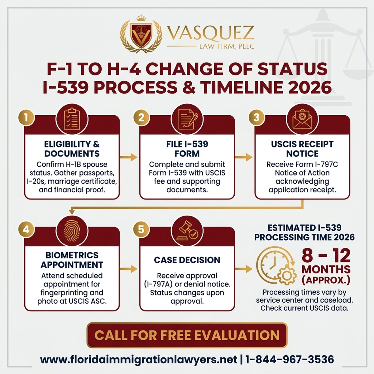 Step-by-Step Process for F-1 to H-4 Change of Status I-539 Processing Time 2026