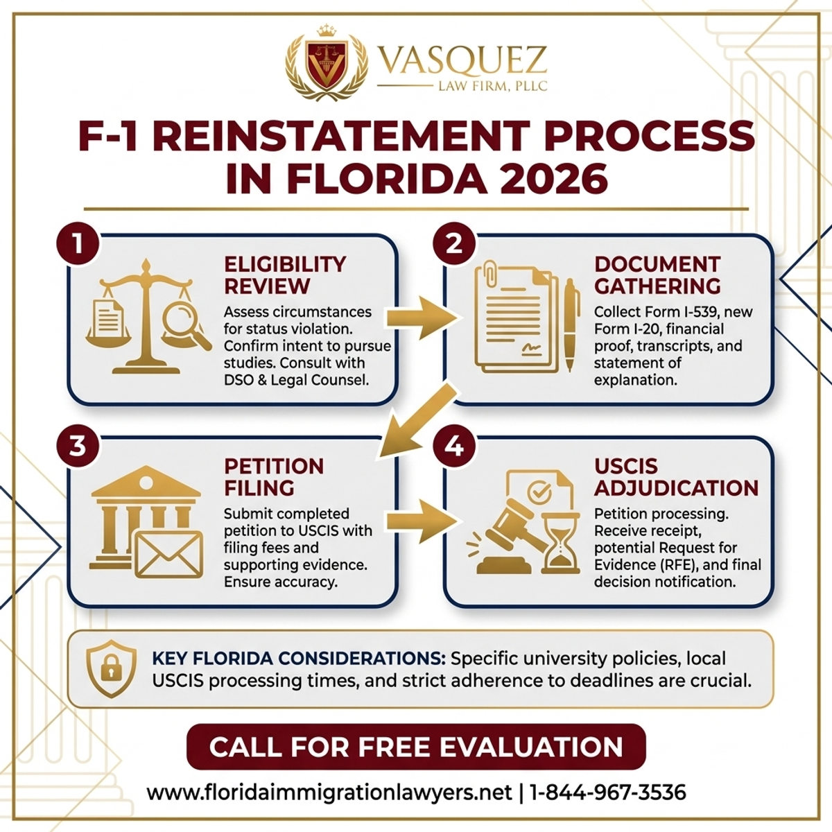 Step-by-Step Process for Reinstalación de Estatus F-1 en Florida: Guía Esencial 2026