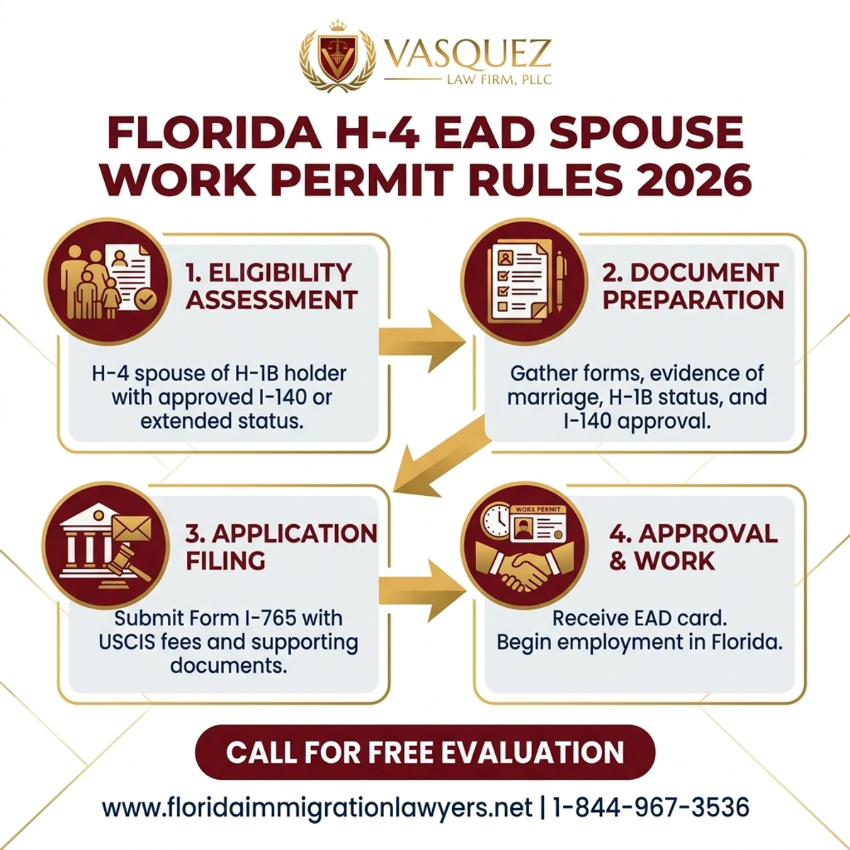 Step-by-Step Process for H-4 EAD Spouse Work Permit Rules in Florida 2026