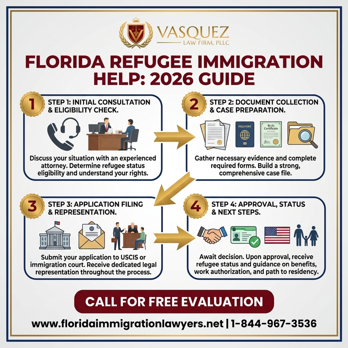 Step-by-Step Process for Ayuda Inmigración Refugiados Florida: Guía 2026