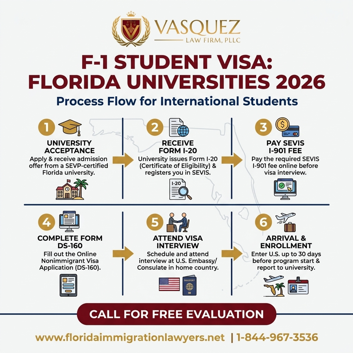 Step-by-Step Process for F-1 Student Visa for Florida Universities in 2026