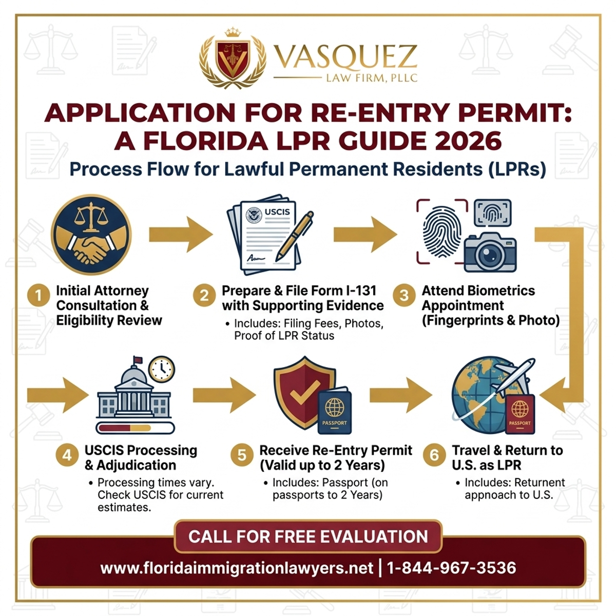 Step-by-Step Process for Permiso de Reingreso: Guía para Residentes de Florida 2026