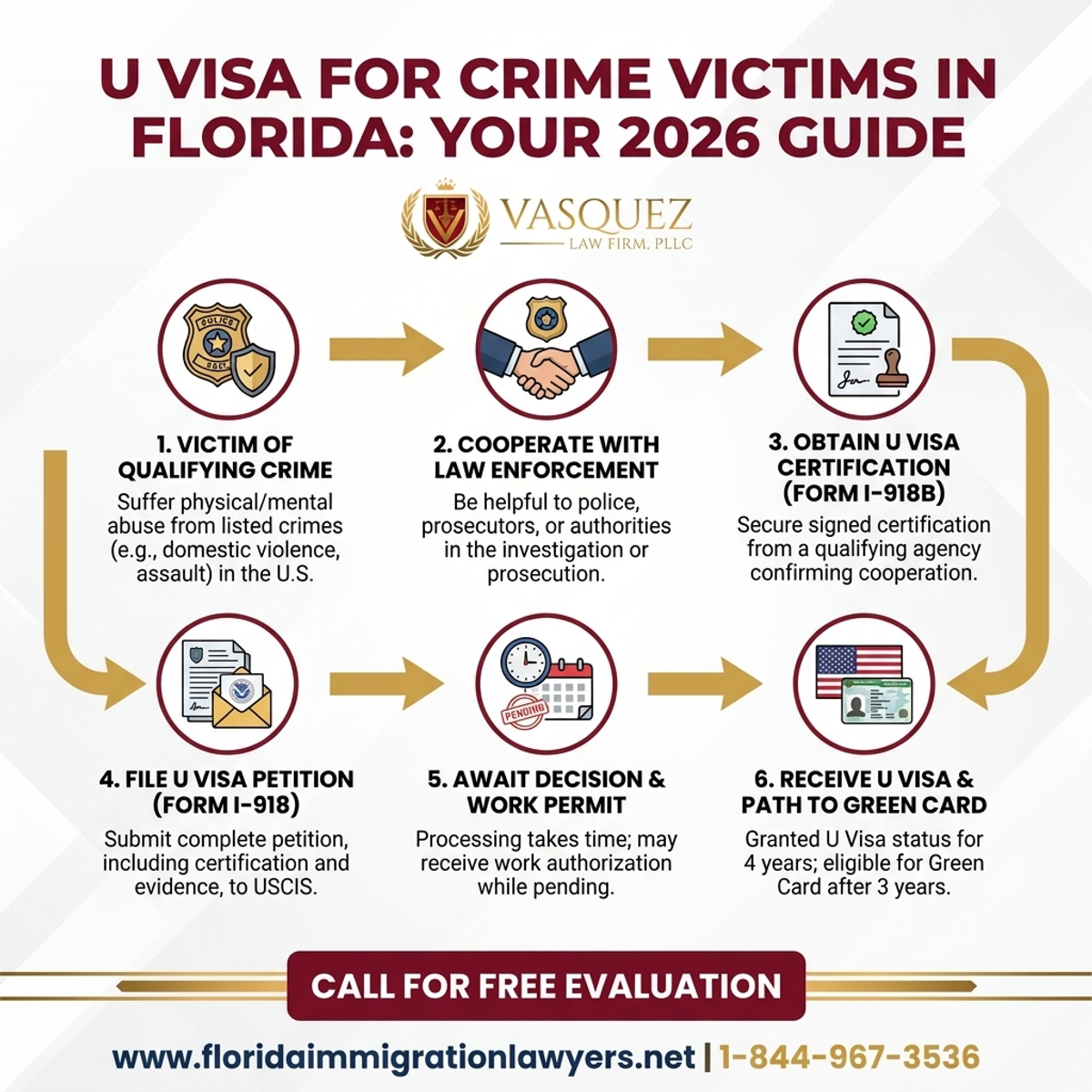 Step-by-Step Process for U Visa for Crime Victims in Florida: Your 2026 Guide