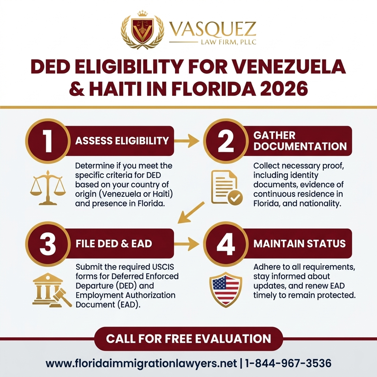 Step-by-Step Process for DED Eligibility for Venezuela and Haiti in Florida 2026