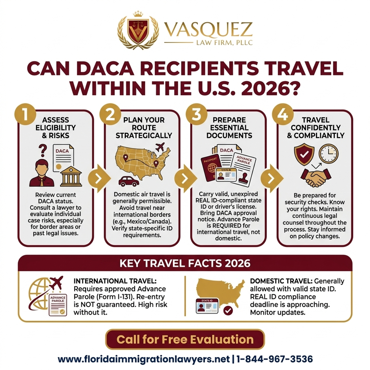 Step-by-Step Process for Can DACA Recipients Travel Within the U.S. 2026?