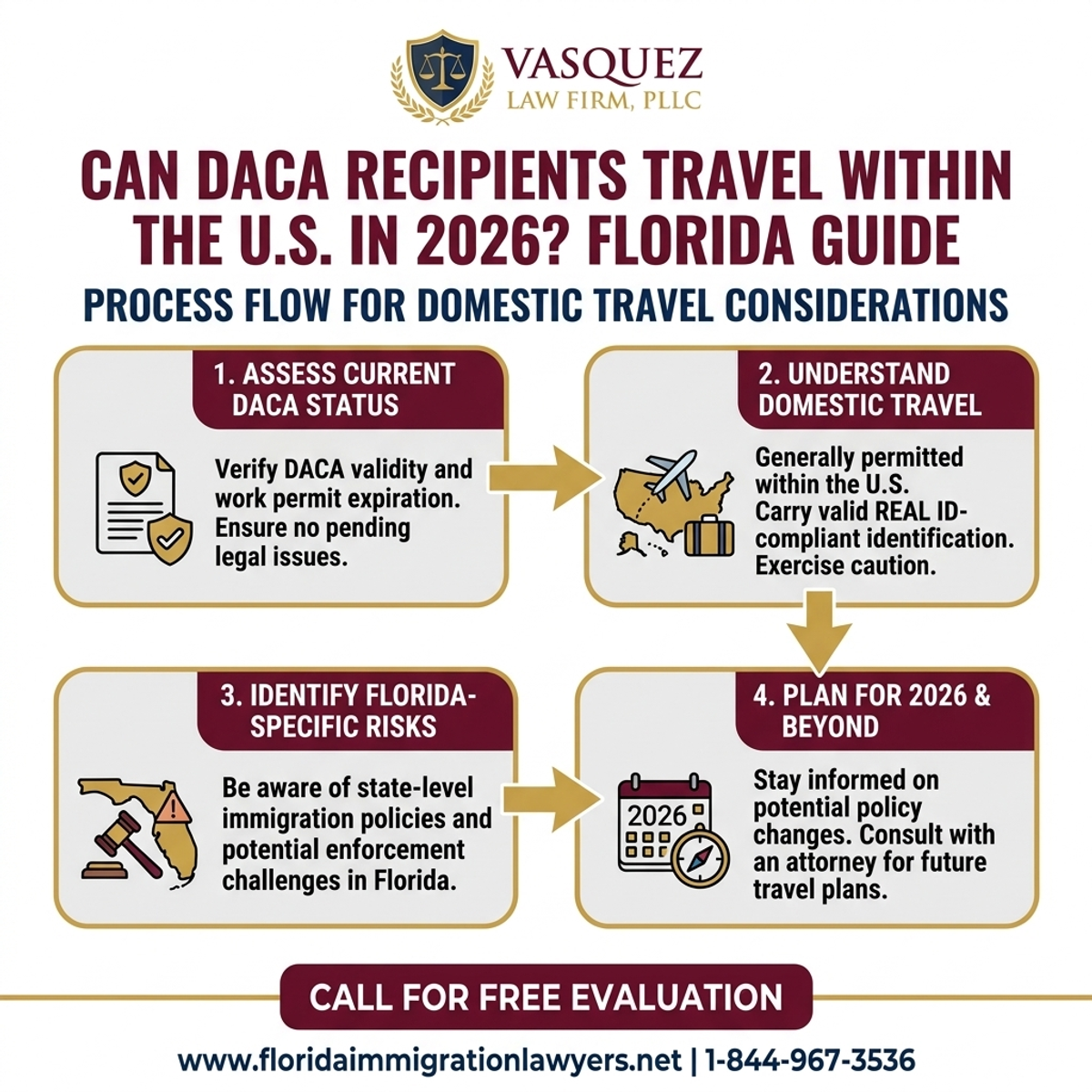 Step-by-Step Process for Can DACA Recipients Travel Within the U.S. in 2026? Florida Guide