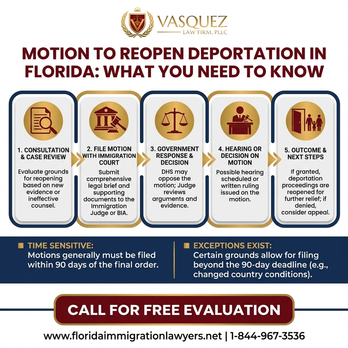 Step-by-Step Process for Motion to Reopen Deportation in Florida: What You Need to Know