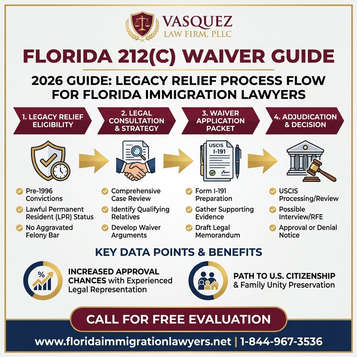 Step-by-Step Process for Exención 212(c) en Florida 2026: Guía de Alivio Migratorio