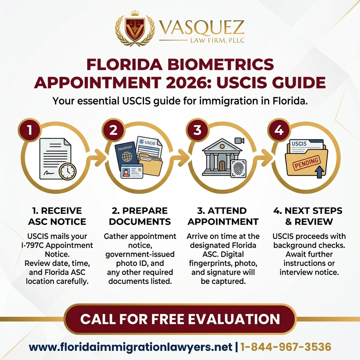 Step-by-Step Process for Cita de Biométricos USCIS en Florida 2026: Su Guía