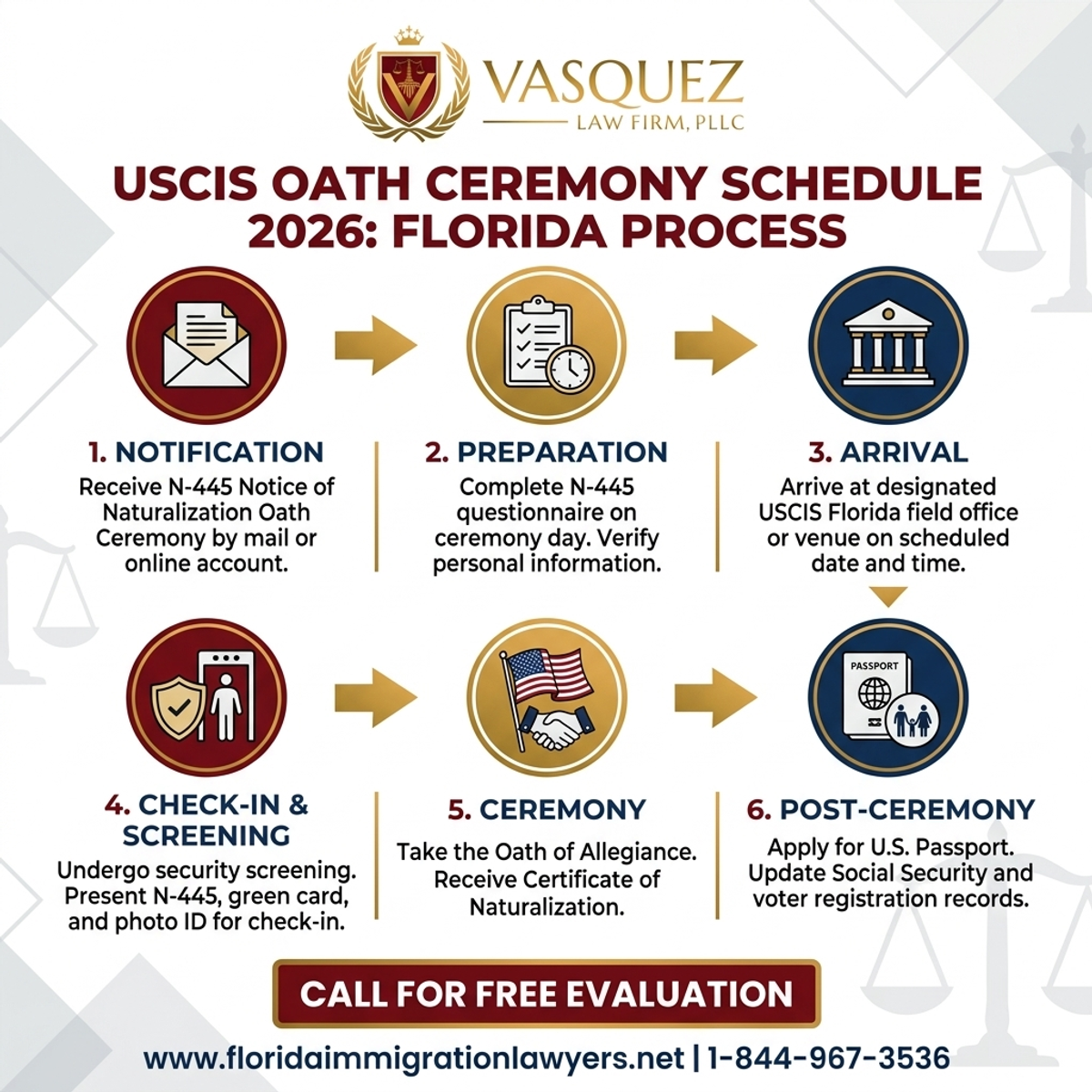 Step-by-Step Process for USCIS Oath Ceremony Schedule 2026: What to Expect in Florida