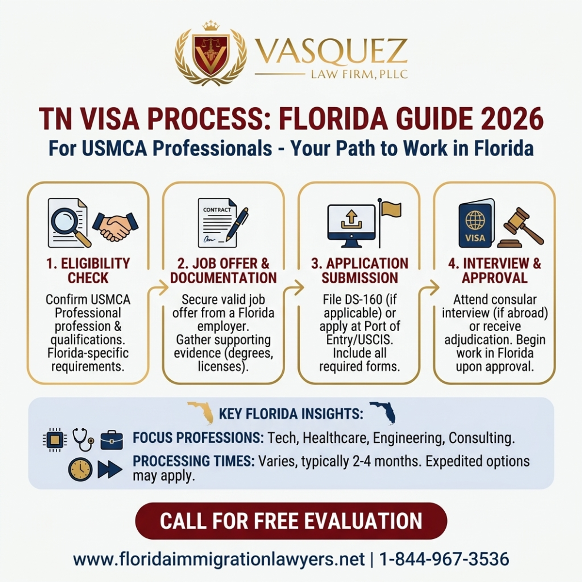 Step-by-Step Process for TN Visa for USMCA Professionals: Florida Guide 2026