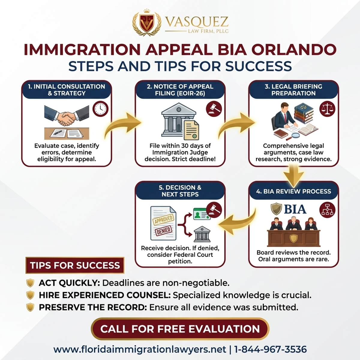 Step-by-Step Process for Apelación de Inmigración BIA Orlando: Pasos y Consejos