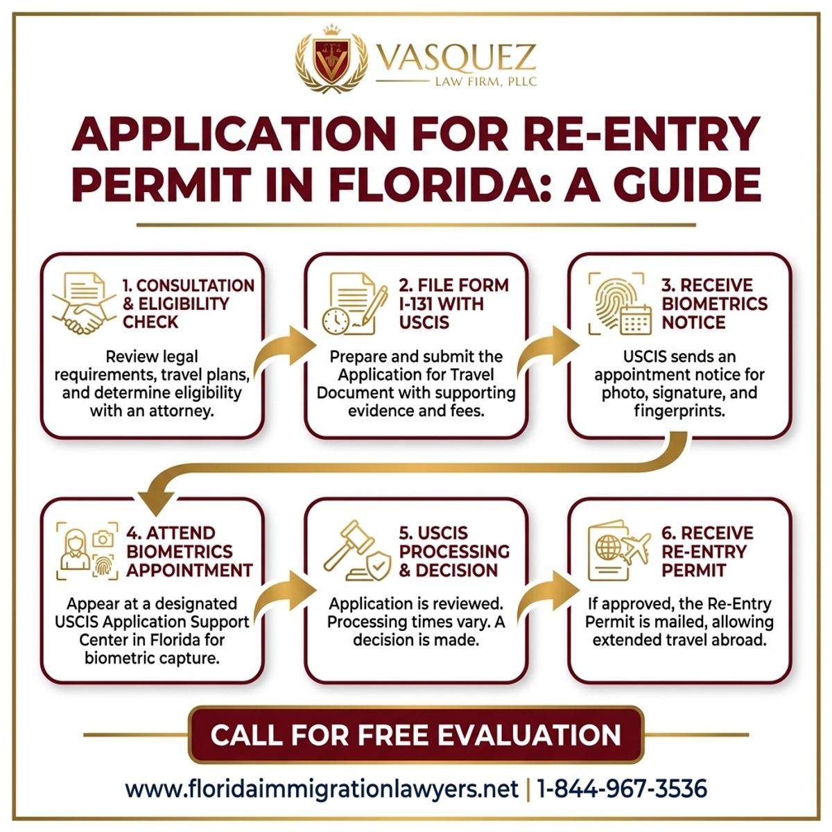 Step-by-Step Process for Solicitud de Permiso de Reingreso en Florida: Guía Completa
