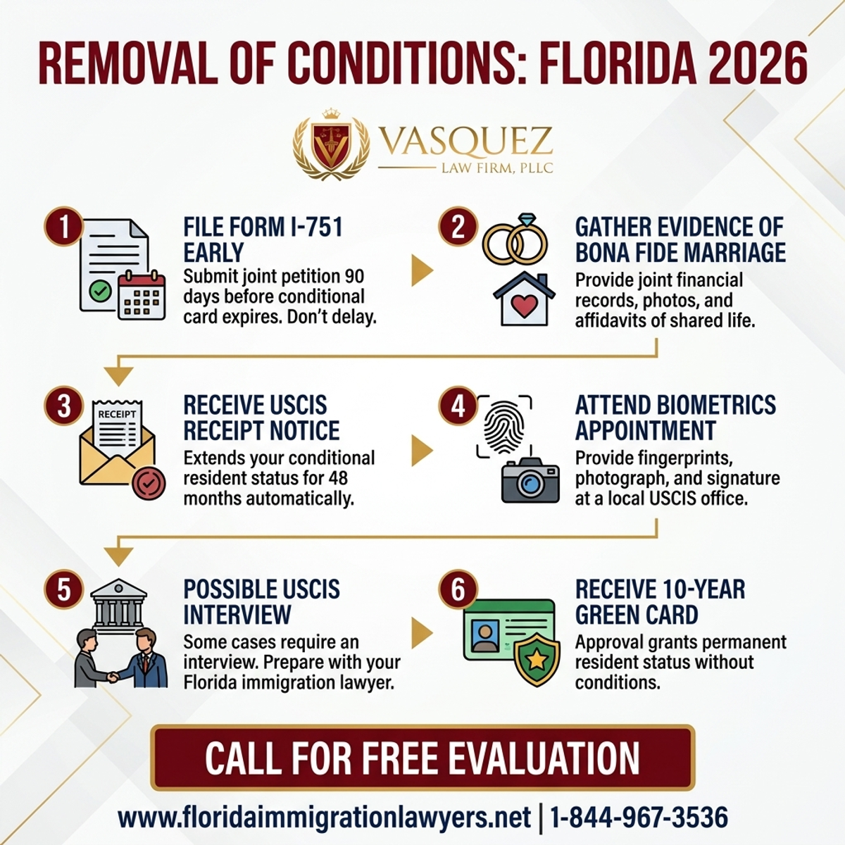 Step-by-Step Process for Removal Conditional Green Card: What to Expect in Florida 2026