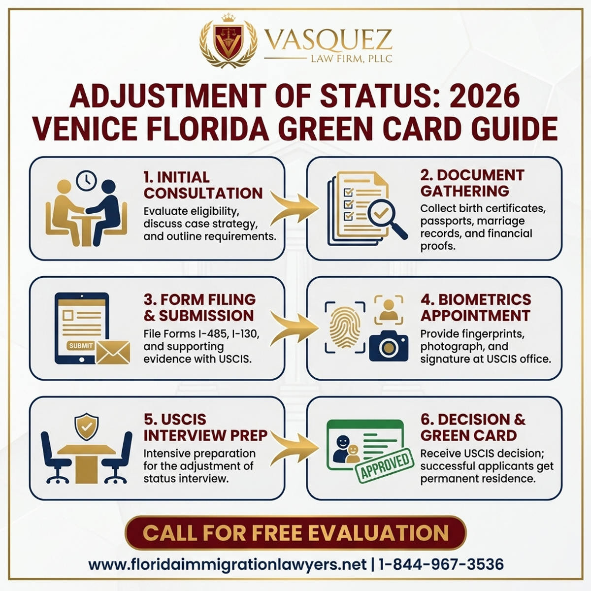 Step-by-Step Process for Ajuste de Estatus en Venecia Florida: Guía de Tarjeta Verde 2026