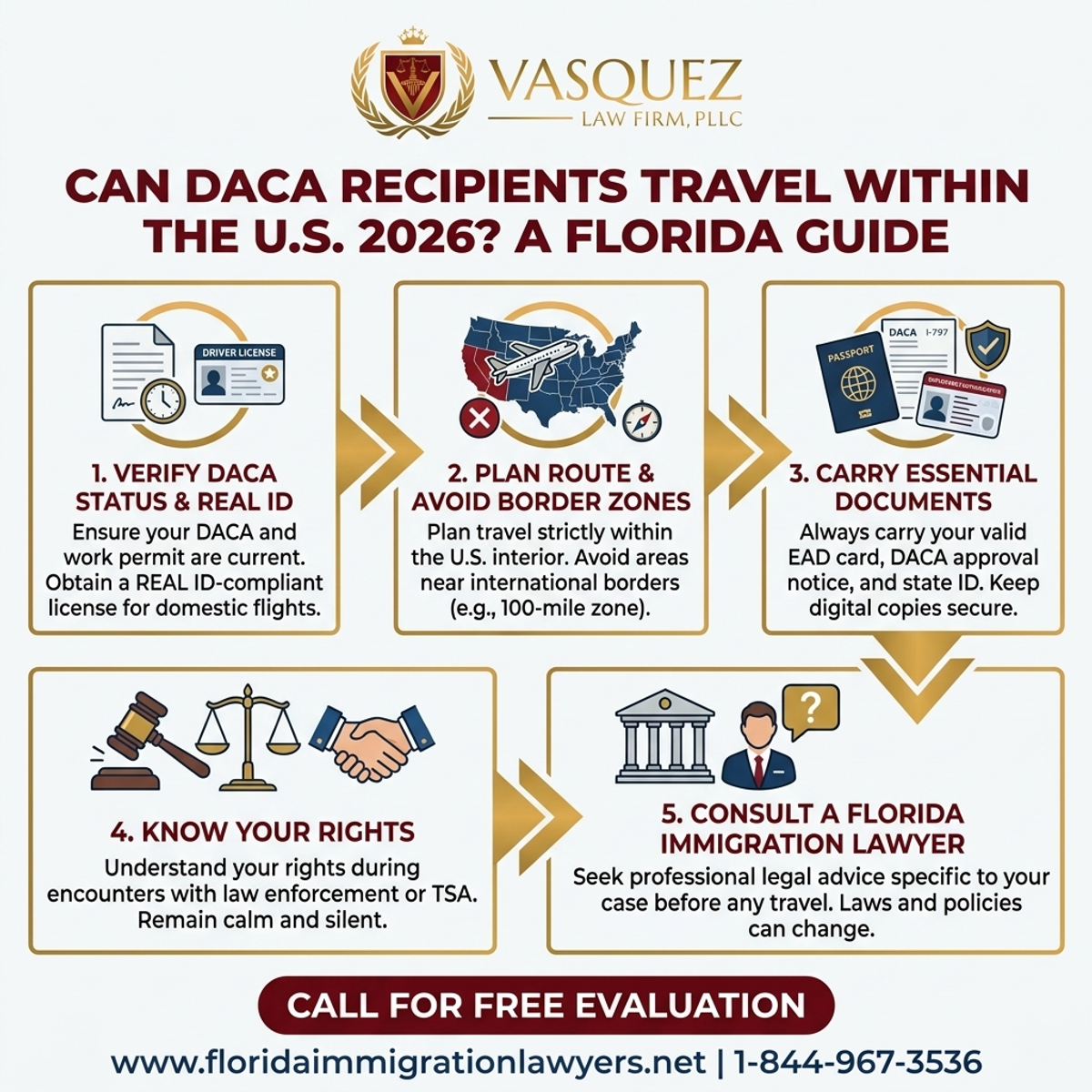 Proceso Paso a Paso para Pueden Viajar DACA en EE. UU. 2026? Guía para Florida