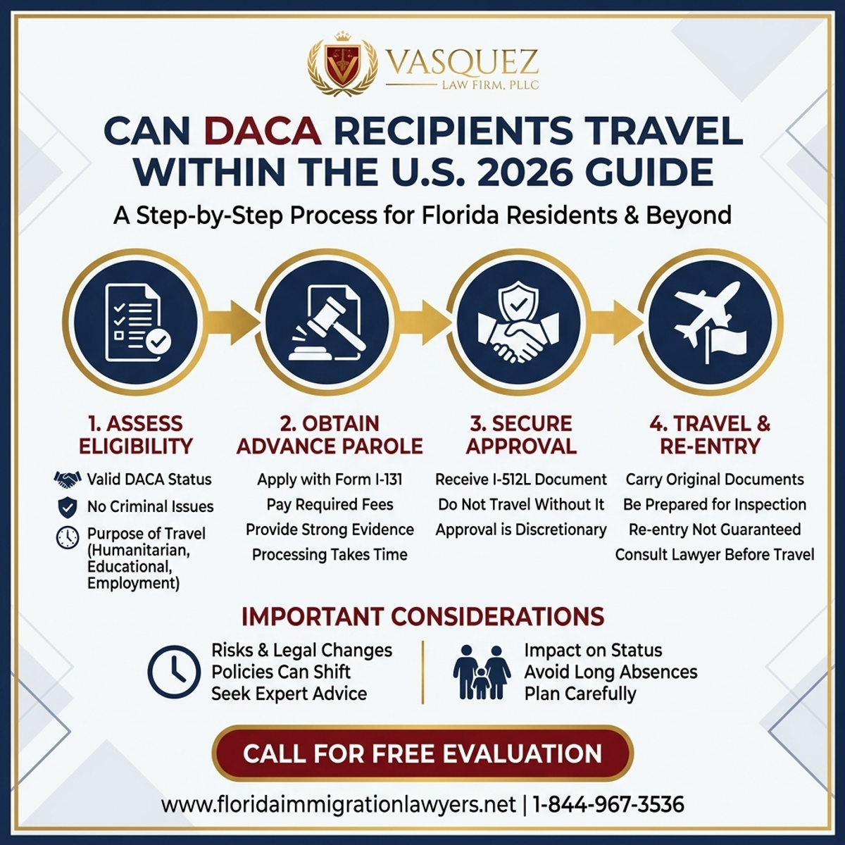 Step-by-Step Process for Can DACA Recipients Travel Within the U.S. 2026 Guide