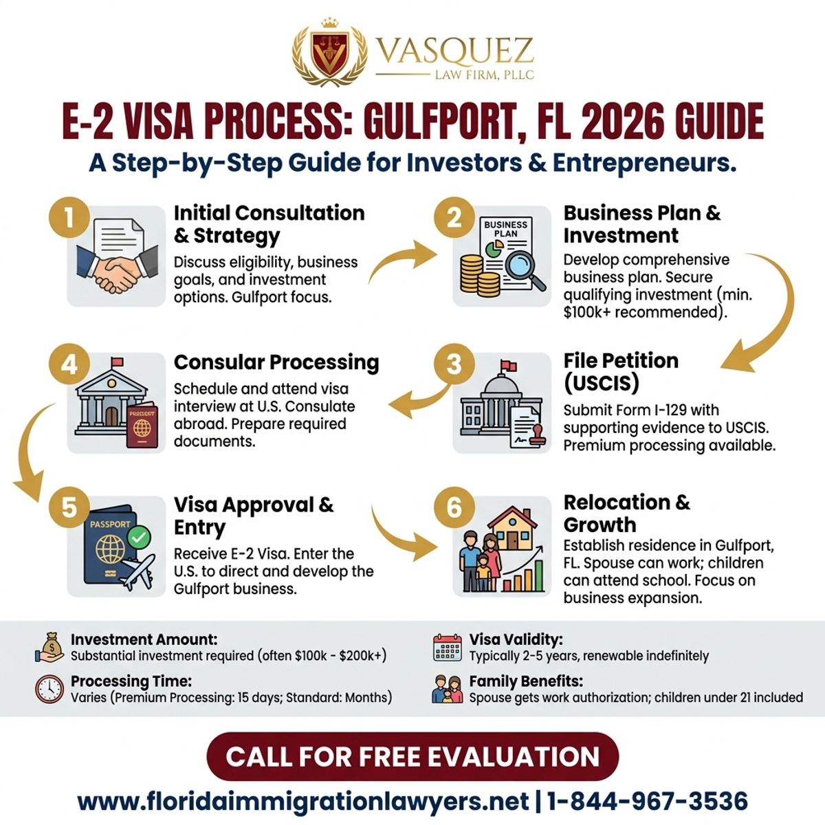 Step-by-Step Process for Guía 2026 para Inversores con Visa E-2 en Gulfport, Florida
