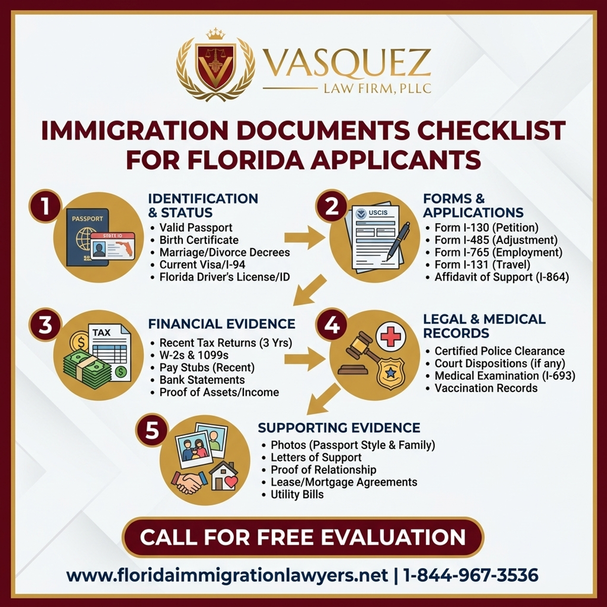 Step-by-Step Process for Immigration Documents Checklist for Florida Applicants