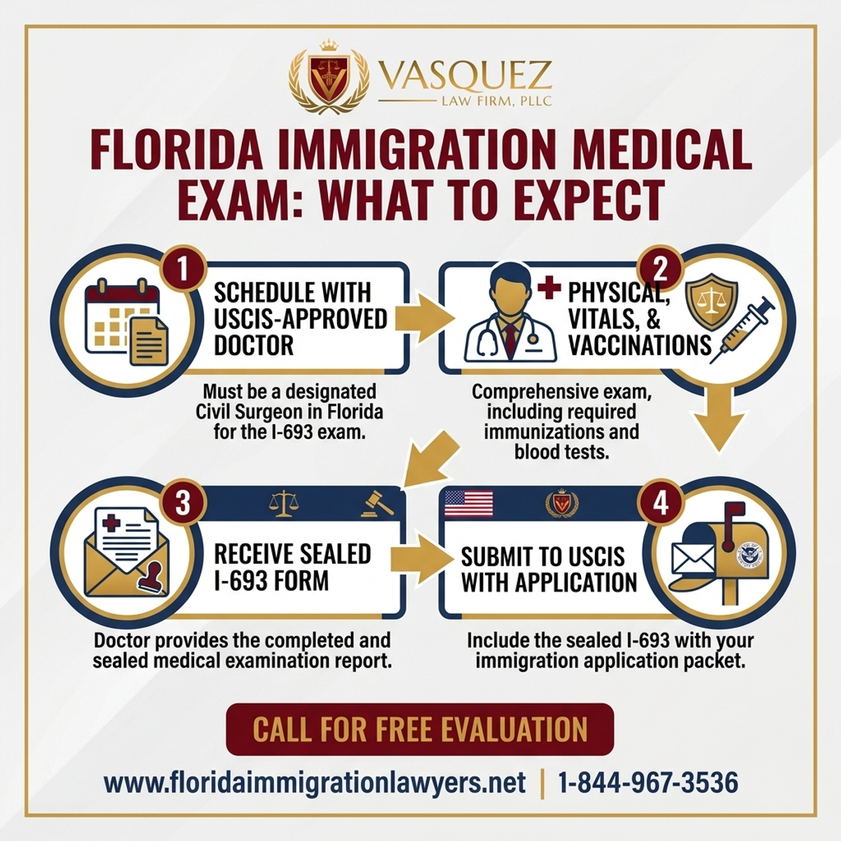 Step-by-Step Process for Examen Médico de Inmigración en Florida: Qué Esperar