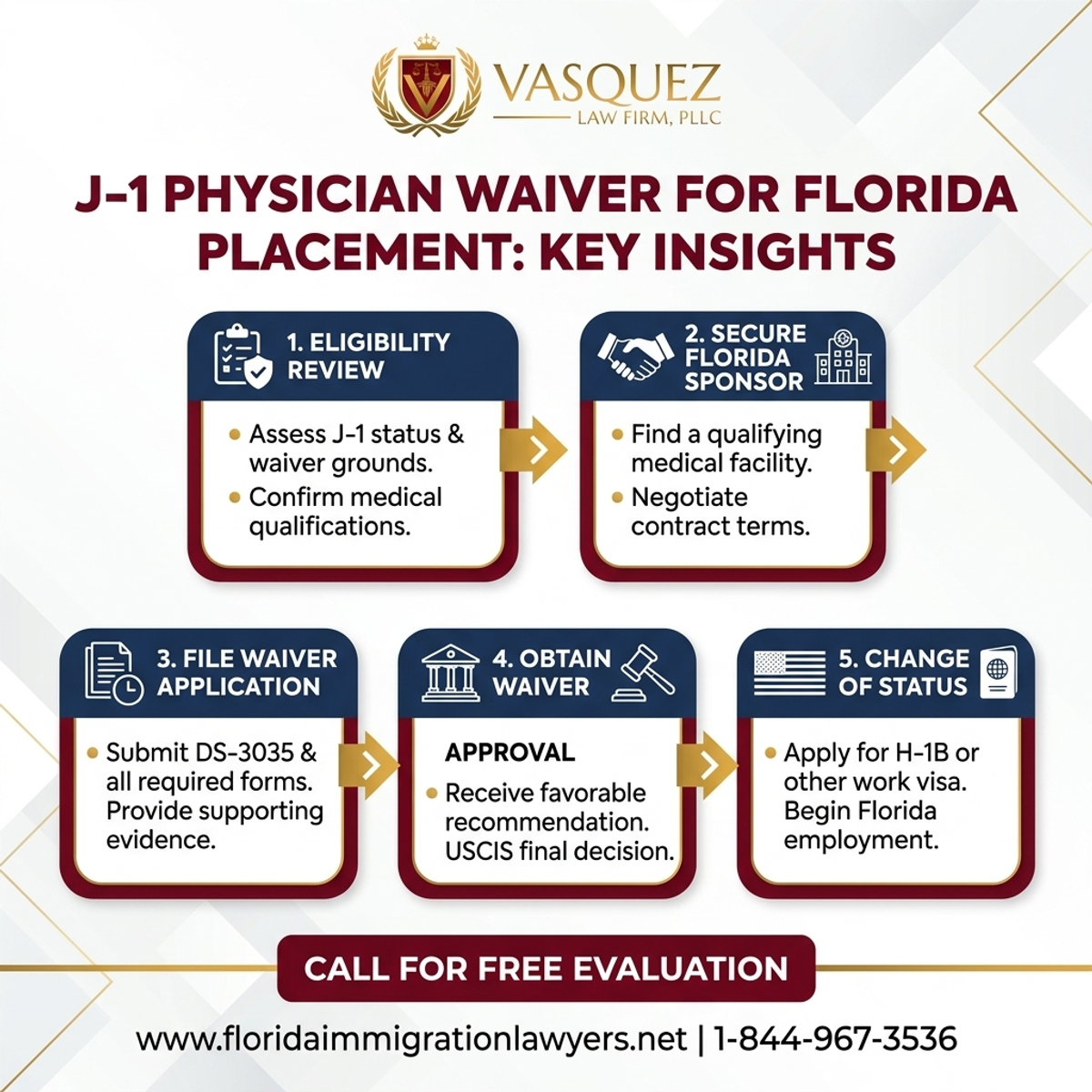 Step-by-Step Process for Exención J-1 para Médicos en Florida: Información Clave
