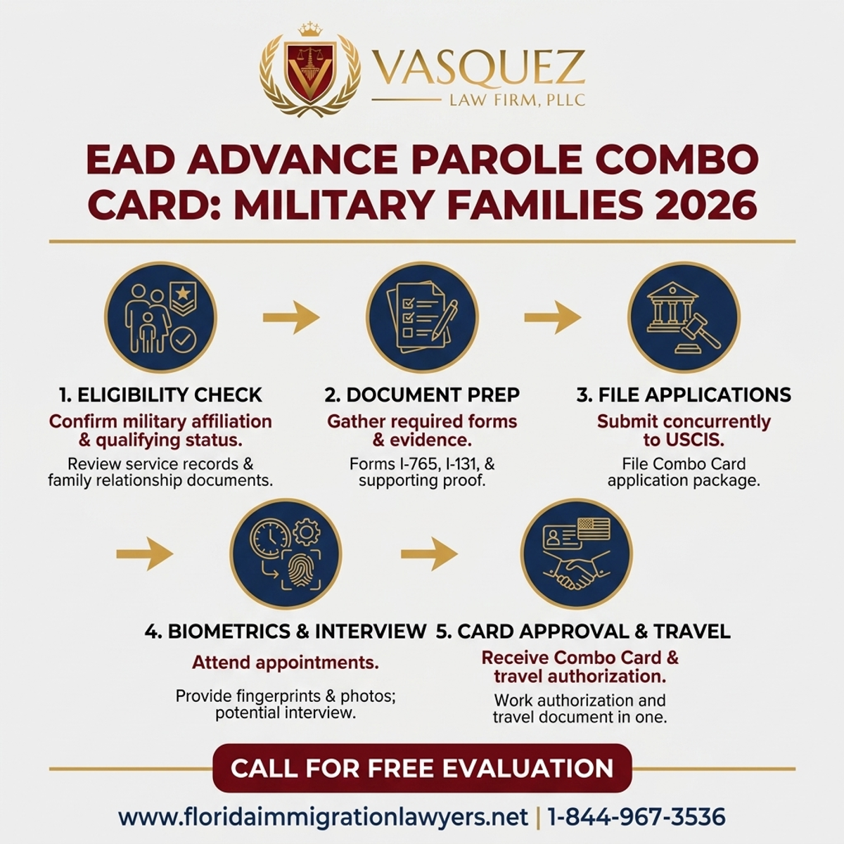 Step-by-Step Process for EAD Advance Parole Combo Card: A Guide for Military Families in 2026