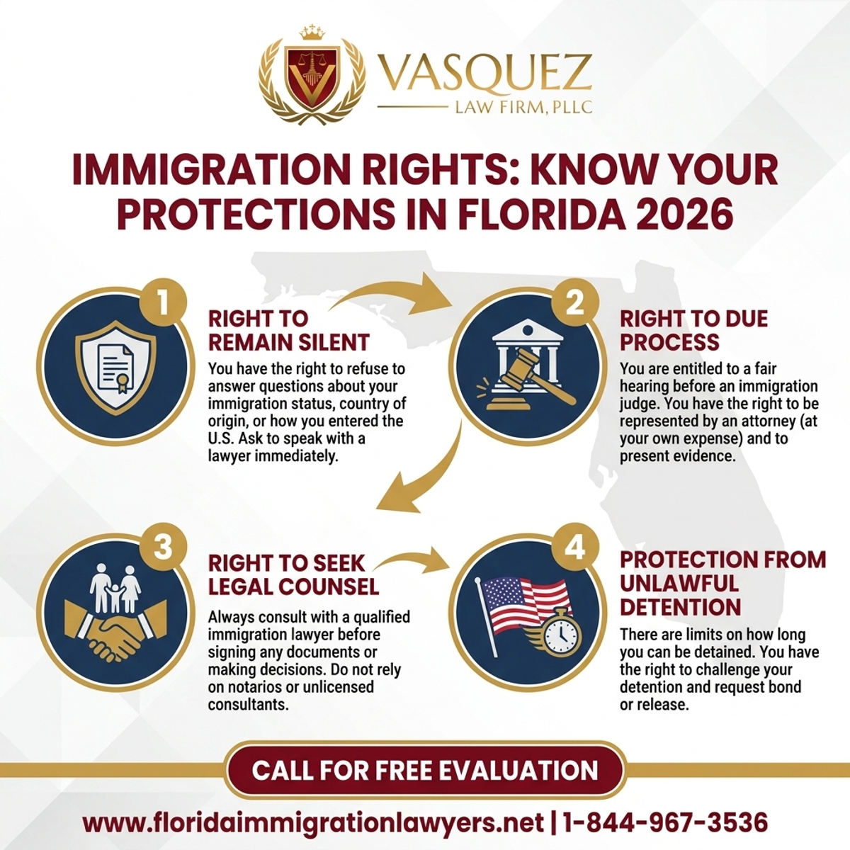 Step-by-Step Process for Derechos de Inmigración: Proteja Sus Derechos en Florida 2026
