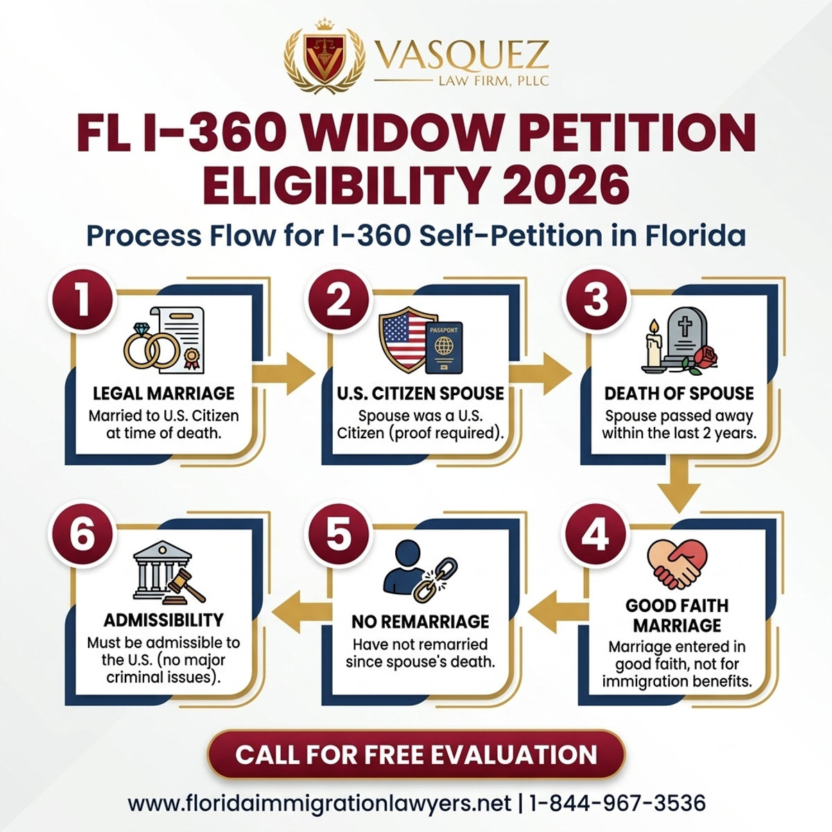 Step-by-Step Process for Qué es el Formulario I-360 para Viudas en Florida 2026