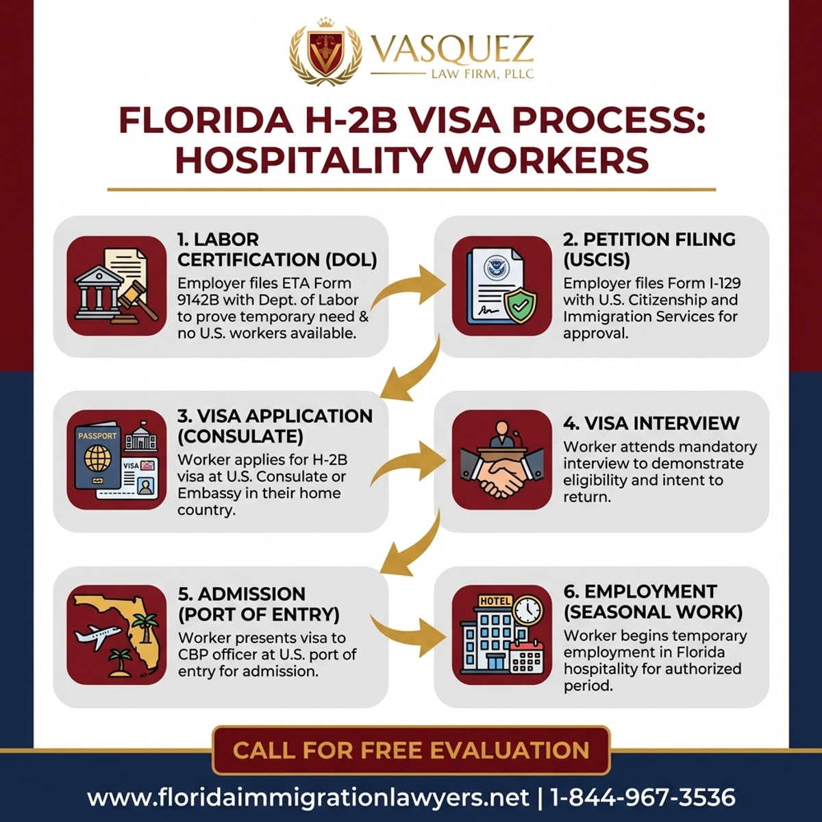 Step-by-Step Process for H-2B Visa for Seasonal Workers in Florida Hospitality