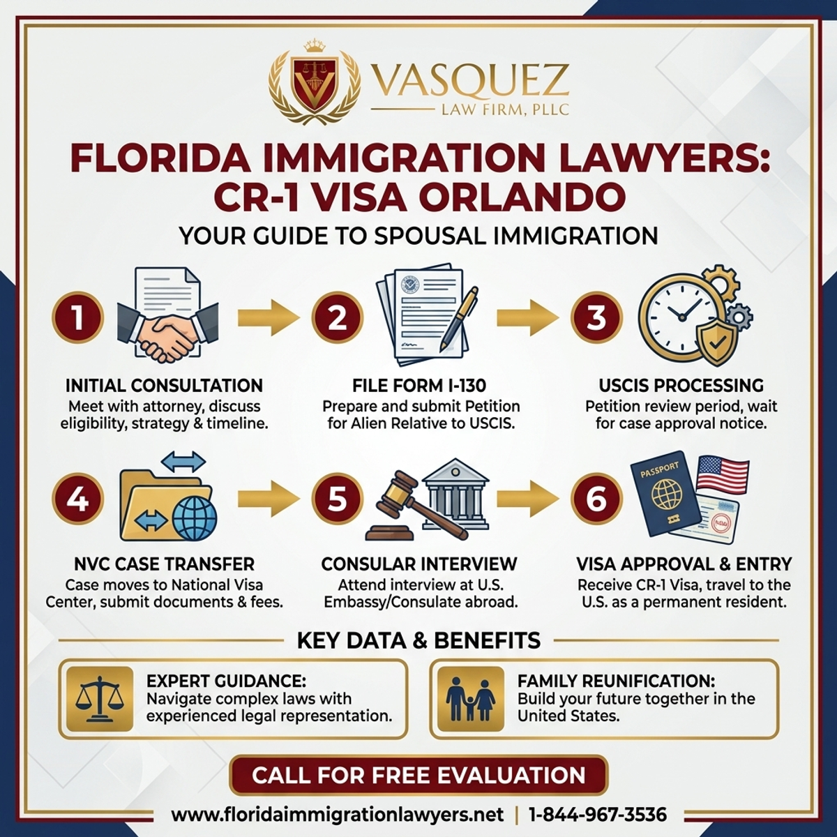 Step-by-Step Process for Immigration Attorney for CR-1 Visa Orlando: Your Guide